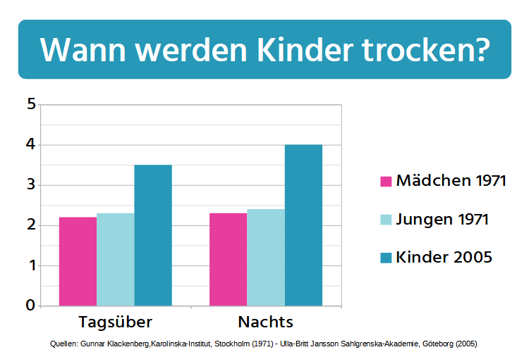 Beratung Baby abhalten